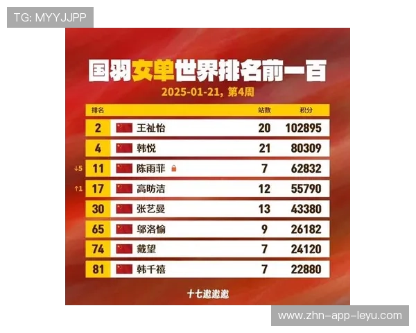 2026年羽毛球全国青少年联赛积分榜实时查询平台上线,全国羽毛球青少年冠军 2026年羽毛球全国青少年联赛积分榜实时查询平台上线,全国羽毛球青少年冠军