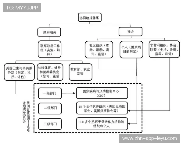 国际体育组织推进运动员、教练和医务人员多方参与的治理结构